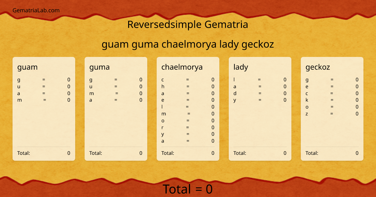 guam guma chaelmorya lady geckoz in reversedsimple Gematria